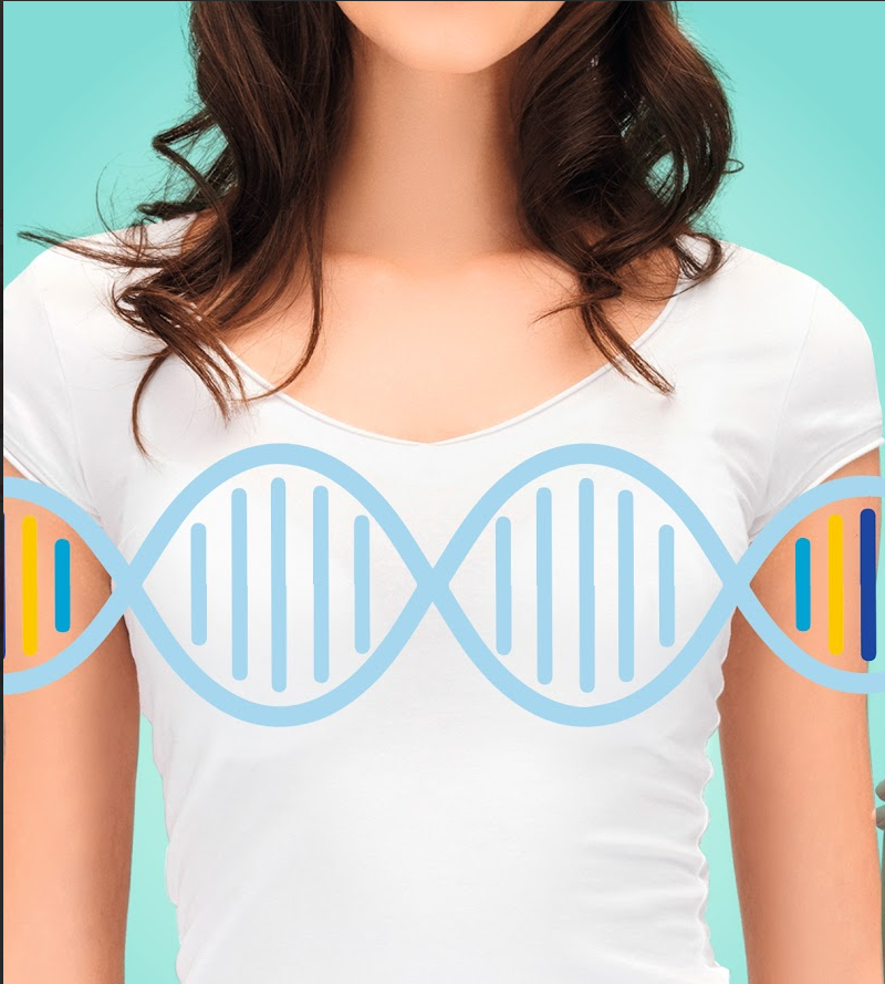 PANEL MOLECULAR GENES BRCA1 y BRCA2